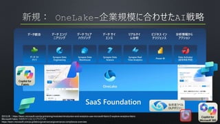 Copilot for
Fabric
Copilot for
Microsoft 365
秘密度ラベル
DLPポリシー
図の出典：https://learn.microsoft.com/ja-jp/training/modules/introduction-end-analytics-use-microsoft-fabric/2-explore-analytics-fabric
Microsoft Fabric でのガバナンスとコンプライアンス
https://learn.microsoft.com/ja-jp/fabric/governance/governance-compliance-overview
 