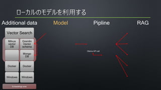 Model
Vector Search
Milvus
vector
DB
Docker
Windows
Gremlin
Vector
schema
Mongo
DB
Docker
Windows
Additional data Pipline
Ollama API call
RAG
Embeddings area
 