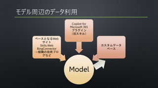 Model
ベースとなるWeb
サイト
Skills.Web
BingConnector
->組織の技術ブロ
グなど
Copilot for
Microsoft 365
プラグイン
（旧スキル）
カスタムデータ
ベース
 