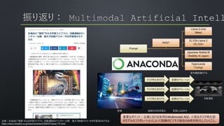 出典：生成AIに“視覚”与える学習ライブラリ、自動運転EVベンチャー公開 最大700億パラメータの学習済みモデルも
https://www.itmedia.co.jp/news/articles/2309/07/news175.html
Prompt
Llama 2-chat
（Meta）
ELYZA-Llama 2
（ELYZA）
Japanese StableLM
（Stability AI Japan）
OpenLenda
（Turing）
RAG?
映像
信号機認識モデル
タスク特化型モデル
タスク特化型モデル
タスク特化型モデル
道路状況を言語化
装置をオペレーション
装置をオペレーション
装置をオペレーション
言語による命令
自動運転
重要なポイント：企業における有用なMultimodal AIは、小型なタスク特化型
のモデルのコラボレーションによって組織のビジネス独自のAIを知財化していくこと。
 