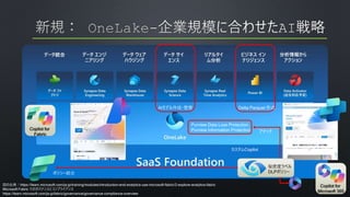 図の出典：https://learn.microsoft.com/ja-jp/training/modules/introduction-end-analytics-use-microsoft-fabric/2-explore-analytics-fabric
Microsoft Fabric でのガバナンスとコンプライアンス
https://learn.microsoft.com/ja-jp/fabric/governance/governance-compliance-overview
Delta Parquet 形式
AIモデル作成・管理
カスタムCopilot
Purview Data Loss Protection
Purview Information Protection
秘密度ラベル
DLPポリシー
アタッチ
ポリシー統合
Copilot for
Microsoft 365
Copilot for
Fabric
 