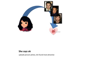 ai
She says ok
uploads persons photo, she found most attractive