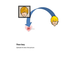 ai
Then boy
Uploads his best shot picture