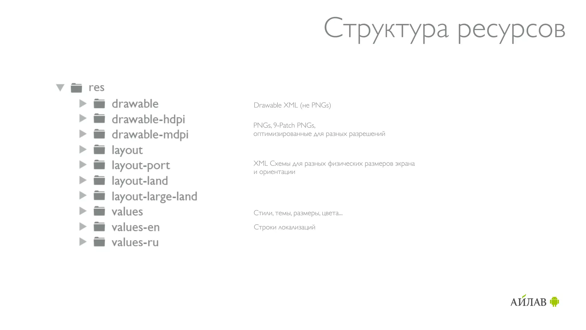 Структура ресурсов

Drawable XML (не PNGs)

PNGs, 9-Patch PNGs,
оптимизированные для разных разрешений



XML Схемы для разных физических размеров экрана
и ориентации




Стили, темы, размеры, цвета...
Строки локализаций
 