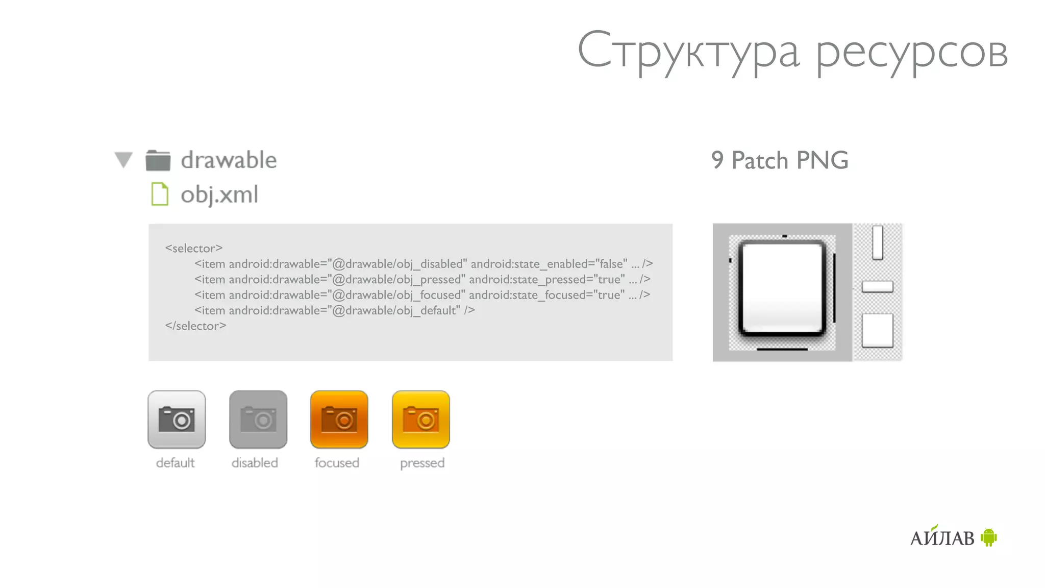 Структура ресурсов
                                                                                             9 Patch PNG


<selector>
      <item android:drawable="@drawable/obj_disabled" android:state_enabled="false" ... />
      <item android:drawable="@drawable/obj_pressed" android:state_pressed="true" ... />
      <item android:drawable="@drawable/obj_focused" android:state_focused="true" ... />
      <item android:drawable="@drawable/obj_default" />
</selector>
 