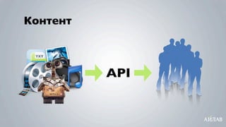 Контент



          API
 