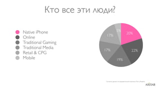 Кто все эти люди?

Native iPhone                            5%
                                                        20%
                          17%
Online
Traditional Gaming
Traditional Media        17%                                    22%
Retail & CPG
Mobile                                   19%




                          Согласно данным исследовательской компании Flurry Analytics
 