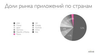 Доли рынка приложений по странам

                                         2%2%
                                        2%2%
                                      5%
    USA                 UK           5%
    France              Canada      5%
    Japan               Australia               52%
    Germany             China
                                    6%
    Republic of Korea   Italy        7%
    Russia
                                          11%
 