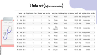 SLIDESMANIA
Data set(before conversion)
Pandas don’t hibernate.
It is estimated that more than 50 million kangaroos live there. They are
Australia’s national symbol and appear on postage stamps, coins, and
airplanes.
There are more kangaroos than humans in Australia.
Koalas don’t have much energy and, when not feasting on leaves, they spend
their time dozing in the branches. Believe it or not, they can sleep for up to 18
hours a day!
Koalas are even more lazy than cats.
When winter approaches, they head lower down their mountain homes to
warmer temperatures, where they continue to chomp away on bamboo!
 