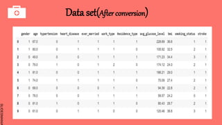 SLIDESMANIA
Data set(After conversion)
 