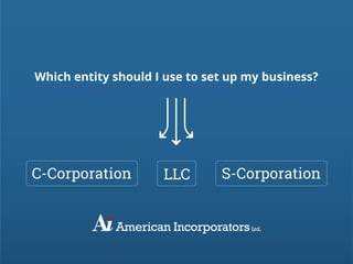 American IncorporatorsLtd.
Which entity should I use to set up my business?
C-Corporation S-CorporationLLC
 