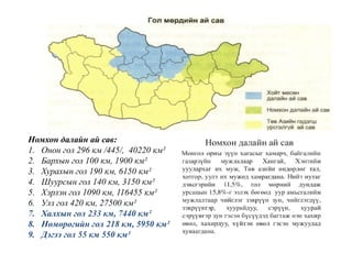 Номхон далайн ай сав:
1. Онон гол 296 км /445/, 40220 км²
2. Бархын гол 100 км, 1900 км²
3. Хурахын гол 190 км, 6150 км²
4. Шуурсын гол 140 км, 3150 км²
5. Хэрлэн гол 1090 км, 116455 км²
6. Улз гол 420 км, 27500 км²
7. Халхын гол 233 км, 7440 км²
8. Нөмөрөгийн гол 218 км, 5950 км²
9. Дэгээ гол 55 км 550 км²
 