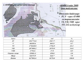 КОЙКА-ийн 2009
оны тайлангаас
Одоогийн байдлаар:
• IV, V –зэрэг 45 000
га тариалангийн
• VI, VII, VIII зэрэг
551 232 га бэлчээр
2. КОЙКО-ийн судалгааны талаар
 