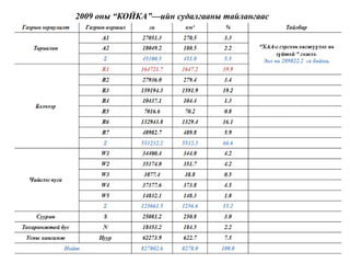 2009 оны ―КОЙКА‖—ийн судалгааны тайлангаас
 