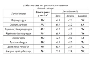 КОЙКА-ийн 2009 оны судалгааны эцсийн тайлан
/хөрсний судалгаа/
 