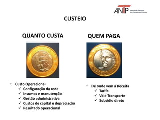 CUSTEIO
QUEM PAGAQUANTO CUSTA
• Custo Operacional
 Configuração da rede
 Insumos e manutenção
 Gestão administrativa
 Custos de capital e depreciação
 Resultado operacional
• De onde vem a Receita
 Tarifa
 Vale Transporte
 Subsídio direto
 