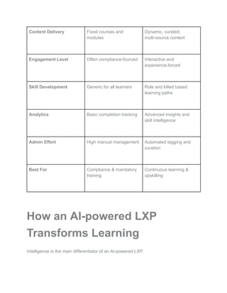 Lxp Courses AI LXP vs LMS: Which Learning Platform to Choose? | PDF