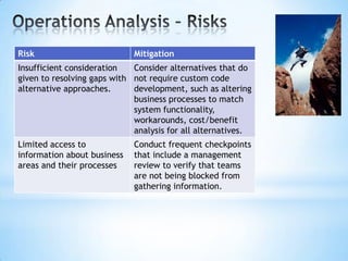 Risk

Mitigation

Insufficient consideration
Consider alternatives that do
given to resolving gaps with not require custom code
alternative approaches.
development, such as altering
business processes to match
system functionality,
workarounds, cost/benefit
analysis for all alternatives.
Limited access to
information about business
areas and their processes

Conduct frequent checkpoints
that include a management
review to verify that teams
are not being blocked from
gathering information.

 