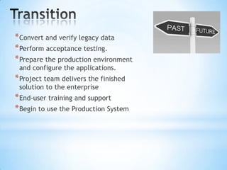 * Convert and verify legacy data
* Perform acceptance testing.
* Prepare the production environment
and configure the applications.

* Project team delivers the finished
solution to the enterprise

* End-user training and support
* Begin to use the Production System

 