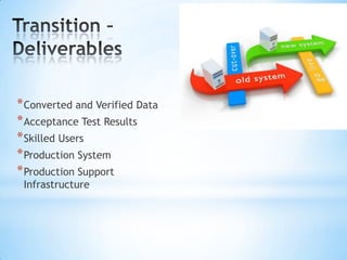 * Converted and Verified Data
* Acceptance Test Results
* Skilled Users
* Production System
* Production Support
Infrastructure

 