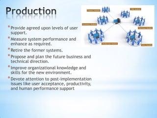 * Provide agreed upon levels of user

support.
* Measure system performance and
enhance as required.
* Retire the former systems.
* Propose and plan the future business and
technical direction.
* Improve organizational knowledge and
skills for the new environment.
* Devote attention to post-implementation
issues like user acceptance, productivity,
and human performance support

 