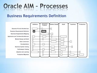 Business Requirements Definition

 