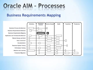 Business Requirements Mapping

 
