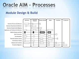 Module Design & Build

 