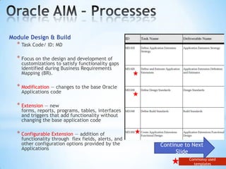 Module Design & Build

* Task Code/ ID: MD

* Focus on the design and development of

customizations to satisfy functionality gaps
identified during Business Requirements
Mapping (BR).

* Modification — changes to the base Oracle
Applications code

* Extension — new

forms, reports, programs, tables, interfaces
and triggers that add functionality without
changing the base application code

* Configurable Extension — addition of

functionality through flex fields, alerts, and
other configuration options provided by the
Applications

Continue to Next
Slide
Commonly used
templates

 