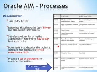 Documentation

* Task Code/ ID: DO
* Reference that shows the users how to
use application functionality.

* Set of procedures for using the

application in response to day-to-day
business events.

* Documents that describe the technical
details of the application for the
maintenance staff.

* Produce a set of procedures for
managing the system.

Continue to Next
Slide

 
