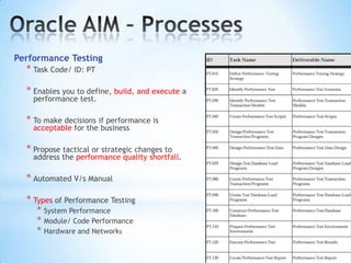 Performance Testing

* Task Code/ ID: PT

* Enables you to define, build, and execute a
performance test.

* To make decisions if performance is
acceptable for the business

* Propose tactical or strategic changes to

address the performance quality shortfall.

* Automated V/s Manual
* Types of Performance Testing
* System Performance
* Module/ Code Performance
* Hardware and Networks

 