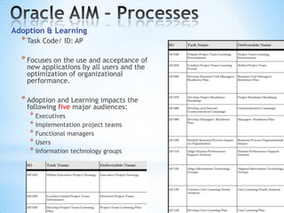 Adoption & Learning

* Task Code/ ID: AP

* Focuses on the use and acceptance of
new applications by all users and the
optimization of organizational
performance.

* Adoption and Learning impacts the
following five major audiences:

* Executives
* Implementation project teams
* Functional managers
* Users
* Information technology groups

 