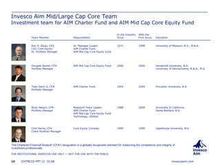 Invesco Aim Mid/Large Cap Core Team Investment team for AIM Charter Fund and AIM Mid Cap Core Equity Fund The Chartered Financial Analyst ®  (CFA ® ) designation is a globally recognized standard for measuring the competence and integrity of investment professionals.   Oglethorpe University, B.A. 1999 1999 Core Equity Complex Clint Harris, CFA Client Portfolio Manager University of California- Santa Barbara, B.A. 2004 1988 Research Team Leader: AIM Charter Fund AIM Mid Cap Core Equity Fund Technology, Utilities Brian Nelson, CFA Portfolio Manager Princeton University, B.A. 2004 1993 AIM Charter Fund Tyler Dann II, CFA Portfolio Manager Vanderbilt University, B.A. University of Pennsylvania, M.B.A., M.A. 2000 2000 AIM Mid Cap Core Equity Fund Douglas Asiello, CFA Portfolio Manager University of Missouri, B.S., M.B.A. 1998 1971 Sr. Manager (Lead): AIM Charter Fund AIM Mid Cap Core Equity Fund Ron S. Sloan, CFA CIO, Core Equity Sr. Portfolio Manager Education With the Firm Since In the Industry Since Responsibility Team Member 