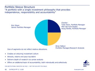 Portfolio Sleeve Structure “A portfolio with a single investment philosophy that provides independence, responsibility and accountability”   Creates an enduring investment culture Attracts, retains and pays top talent Delivers depth of research via career analysts Offers an additional layer of accountability, both individually and collectively Ron Sloan Senior Portfolio Manager Charter:  Tyler Dann, Portfolio Manager Mid Cap Core Equity: Doug Asiello, Portfolio Manager Brian Nelson Portfolio Manager/Research Analysts Size of segments do not reflect relative allocations. 