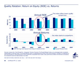 Quality Rotation: Return on Equity (ROE) vs. Returns AIM Mid Cap Core Equity Fund Class A shares @ NAV   Russell Midcap Index Annual ROE Annual Returns …  the index starts to outperform. The index offers lower quality content but… Sources: Invesco Aim, Frank Russell Co., Compustat, Thomson Financial. The Russell Midcap ®  Index is an unmanaged index considered representative of mid-cap stocks. The Russell Midcap Index is a trademark/service mark of the Frank Russell Co. Russell ®  is a trademark of the Frank Russell Co. Past performance cannot guarantee comparable future results. Index performance reflects reinvestment of dividends. An investment cannot be made directly in an index. 