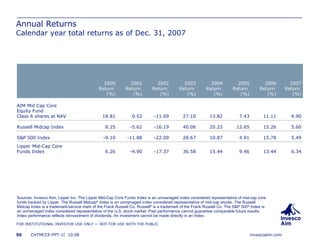 Annual Returns Calendar year total returns as of Dec. 31, 2007 Sources: Invesco Aim, Lipper Inc. The Lipper Mid-Cap Core Funds Index is an unmanaged index considered representative of mid-cap core funds tracked by Lipper. The Russell Midcap ®  Index is an unmanaged index considered representative of mid-cap stocks. The Russell Midcap Index is a trademark/service mark of the Frank Russell Co. Russell ®  is a trademark of the Frank Russell Co. The S&P 500 ®  Index is an unmanaged index considered representative of the U.S. stock market. Past performance cannot guarantee comparable future results. Index performance reflects reinvestment of dividends. An investment cannot be made directly in an index.  13.44 15.78 15.26 11.11 2006 Return  (%) 9.46 4.91 12.65 7.43 2005 Return  (%) Lipper Mid-Cap Core Funds Index S&P 500 Index Russell Midcap Index AIM Mid Cap Core Equity Fund Class A shares at NAV 6.34 15.44 36.58 -17.37 -4.90 6.26 5.49 10.87 28.67 -22.09 -11.88 -9.10 5.60 20.22 40.06 -16.19 -5.62 8.25 9.90 13.82 27.10 -11.09 0.52 18.81 2007 Return  (%) 2004 Return  (%) 2003 Return  (%) 2002 Return  (%) 2001 Return  (%) 2000 Return  (%) 