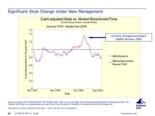 Significant Style Change Under New Management Sources: Invesco Aim, StyleADVISOR. The Russell 1000 ®  Index is an unmanaged index considered representative of large-cap stocks. The Russell 1000 Index is a trademark/service mark of the Frank Russell Co. Russell ®  is a trademark of the Frank Russell Co. Current management team added January 2002 
