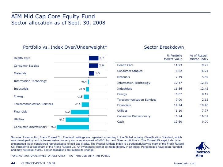 Invesco Aim Core Equity Presentations