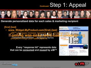 Selling Aim AiM Marketing Presentation | PPT