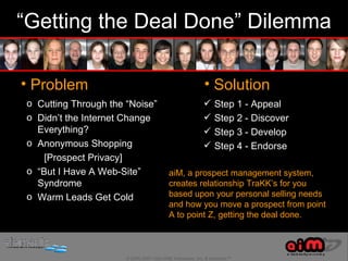 Selling Aim AiM Marketing Presentation | PPT