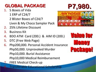 Value forValue for
MoneyMoney
Package!Package!
1. 5 Boxes of Vida
1 ERP of C24/7
2 Blister Boxes of C24/7
Liven & My Choco Sampler Pack
2. 25% Lifetime Discount
3. Business Kit
4. BDO ATM Card (200.) & AIM ID (200.)
5. DTC (Free Web Page)
6. Php200,000. Personal Accident Insurance
Php50,000. Unprovoked Murder
Php10,000. Burial Assistance
Php10,000 Medical Reimbursement
7. FREE Medical Check-up
8. Transferable Educational Scholarship
GLOBAL PACKAGEGLOBAL PACKAGE P7,980P7,980..
 