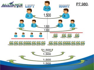 P7,980P7,980..
YOU
A B
1 2 3 4
 