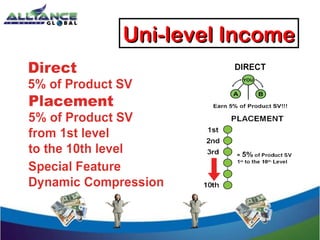 Uni-level IncomeUni-level Income
 