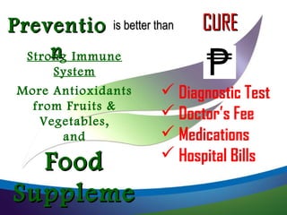 CURECURE
Strong Immune
System
More Antioxidants
from Fruits &
Vegetables,
and
FoodFood
SupplemeSuppleme
PreventioPreventio
nn
is better thanis better than
 Diagnostic Test
 Doctor’s Fee
 Medications
 Hospital Bills
 