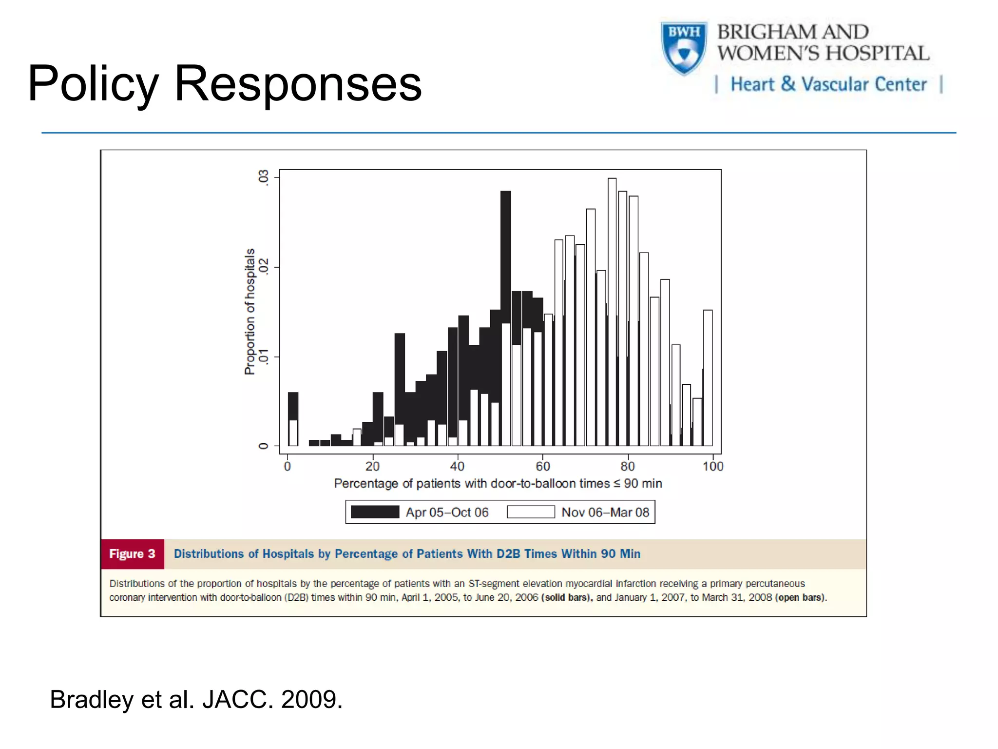 Policy Responses 
Bradley et al. JACC. 2009. 
 
