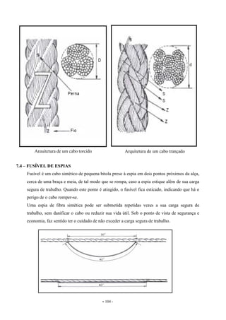 - 104 -
7.4 – FUSÍVEL DE ESPIAS
Fusível é um cabo sintético de pequena bitola preso à espia em dois pontos próximos da alça,
cerca de uma braça e meia, de tal modo que se rompa, caso a espia estique além de sua carga
segura de trabalho. Quando este ponto é atingido, o fusível fica esticado, indicando que há o
perigo de o cabo romper-se.
Uma espia de fibra sintética pode ser submetida repetidas vezes a sua carga segura de
trabalho, sem danificar o cabo ou reduzir sua vida útil. Sob o ponto de vista de segurança e
economia, faz sentido ter o cuidado de não exceder a carga segura de trabalho.
Arquitetura de um cabo torcido Arquitetura de um cabo trançado
 