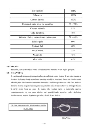 - 114 -
Cabo úmido 111%
Cabo seco 100%
Costura de mão 100%
Costura de mão, seca, em sapatilho 95 – 90%
Costura redonda 85%
Volta de fateixa 76%
Volta de ribeira, volta redonda e dois cotes 70 – 65%
Lais de guia 60%
Volta de fiel 60%
Nó de escota 55%
Nó direito 45%
Meia volta 45%
8.3 – VOLTAS
São dadas, com o chicote ou com o seio de um cabo, em torno de um objeto qualquer.
8.4 – MEIA VOLTA
É a volta usada comumente nos embrulhos, a qual se dá com o chicote de um cabo e pode-se
desfazer facilmente. Pode ser dada em torno de um objeto, mas nesta forma não é muito usada
a bordo; pode ser dada num cabo sobre si mesmo, e então se aplica em um cabo fino, para não
deixar o chicote desgurnir de um gorne ou para não deixa-lo descochar. Sua principal função
é servir como base ou parte de outros nós. Muitas vezes a meia-volta aparece
espontaneamente em um cabo solteiro mal acondicionado; convém, então, desfazê-la
imediatamente, porque, depois de apertada, é difícil de ser desfeita.
Meia Volta
Um cabo com meia-volta perde mais da metade
de sua força.
 