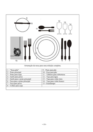 - 158 -
Arrumação da mesa para uma refeição completa.
1 – “Sous-plat” 9 – Prato para pão
2 – Prato principal 10 – Faca para pão
3 – Prato para sopa 11 – Talheres para sobremesa
4 – Garfo para peixe 12 – Taça para água
5 – Garfo para o prato principal 13 – Taça para vinho tinto
6 – Faca para o prato principal 14 – Taça para vinho branco
7 – Faca para peixe 15 - Guardanapo
8 – Colher para sopa
 