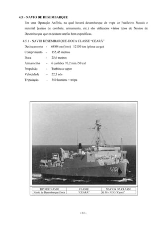 - 61 -
4.5 – NAVIO DE DESEMBARQUE
Em uma Operação Anfíbia, na qual haverá desembarque de tropa de Fuzileiros Navais e
material (carros de combate, armamento, etc.) são utilizados vários tipos de Navios de
Desembarque que executam tarefas bem específicas.
4.5.1 - NAVIO DESEMBARQUE-DOCA CLASSE “CEARÁ”
Deslocamento - 6880 ton (leve) 12150 ton (plena carga)
Comprimento - 155,45 metros
Boca - 25,6 metros
Armamento - 6 canhões 76,2 mm./50 cal
Propulsão - Turbina a vapor
Velocidade - 22,5 nós
Tripulação - 350 homens + tropa
TIPO DE NAVIO CLASSE NAVIOS DA CLASSE
Navio de Desembarque Doca “CEARÁ” G 30 - NDD “Ceará”
 