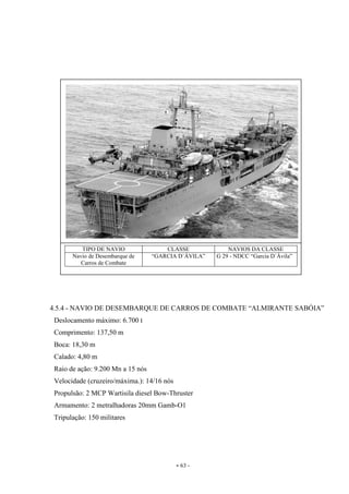 - 63 -
4.5.4 - NAVIO DE DESEMBARQUE DE CARROS DE COMBATE “ALMIRANTE SABÓIA”
Deslocamento máximo: 6.700 t
Comprimento: 137,50 m
Boca: 18,30 m
Calado: 4,80 m
Raio de ação: 9.200 Mn a 15 nós
Velocidade (cruzeiro/máxima.): 14/16 nós
Propulsão: 2 MCP Wartisila diesel Bow-Thruster
Armamento: 2 metralhadoras 20mm Gamb-O1
Tripulação: 150 militares
TIPO DE NAVIO CLASSE NAVIOS DA CLASSE
Navio de Desembarque de
Carros de Combate
“GARCIA D`ÁVILA” G 29 - NDCC “Garcia D`Ávila”
 